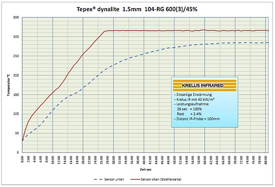 Krelus AG - Tepex Dynalite 1.5mm klein Krelus AG - Tepex Dynalite 1.5mm klein