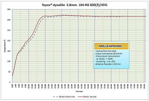 Krelus AG Tepex Dynalite 2.8mm engl Krelus AG Tepex Dynalite 2.8mm engl