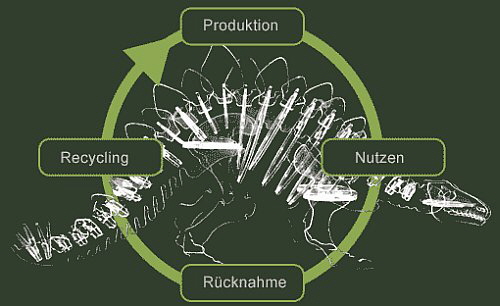 CM-Design - Recycling CM-Design - Recycling