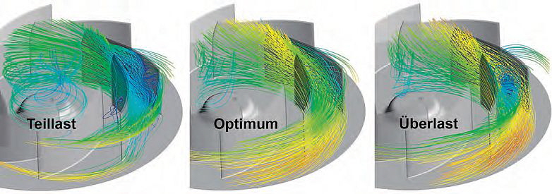 Elektror - Simulation Elektror - Simulation