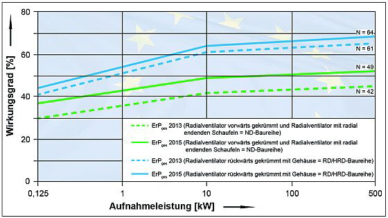 Elektror - die neuen Mindestwirkungsgrade Elektror - die neuen Mindestwirkungsgrade