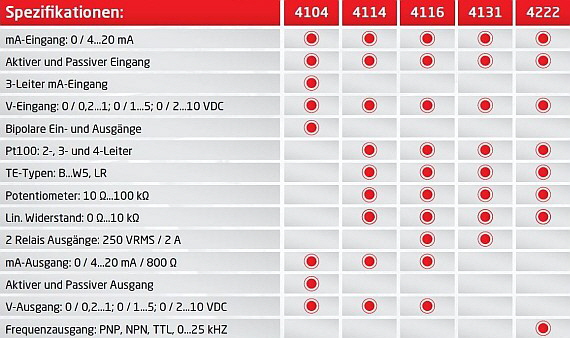 MTS Messtechnik - Spezifikationen 4000-Serie MTS Messtechnik - Spezifikationen 4000-Serie
