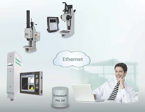 SCHMIDT Technology - Database SCHMIDT Technology - Database