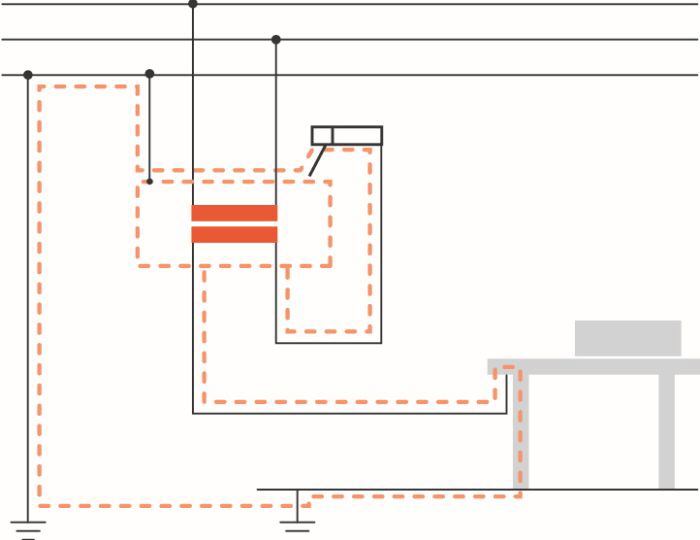 Fronius Schutzleiterunterbrechung Fronius Schutzleiterunterbrechung