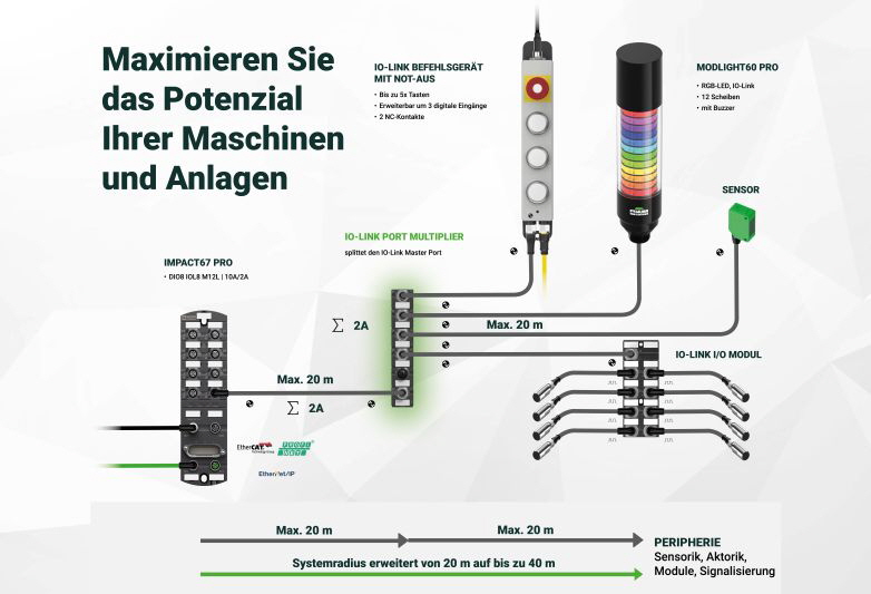 Murrelektronik Der neue IO-Link Multiplier