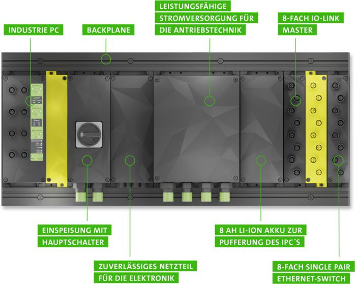 Murrelelektronik Vario-X-Station