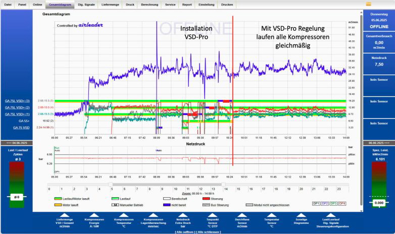 WF Steuerungstechnik VSD-Pro ersetzt FU-Control Bild 2