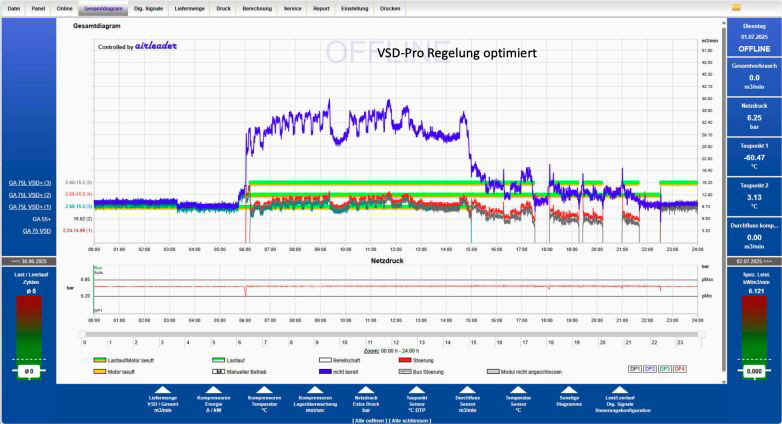 WF Steuerungstechnik VSD-Pro ersetzt FU-Control Bild 5