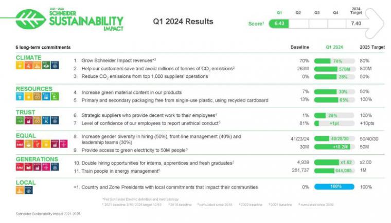 schneider-sustainability-impact