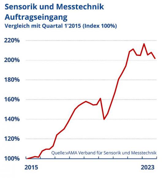 Ama_Verband_Grafik