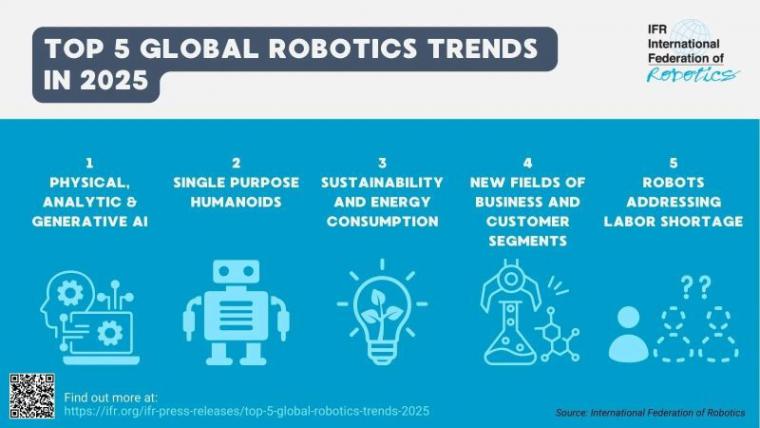 IFR_Top_5_Robotik-Trends_2025